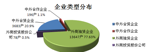 西安注册公司要注意这5点